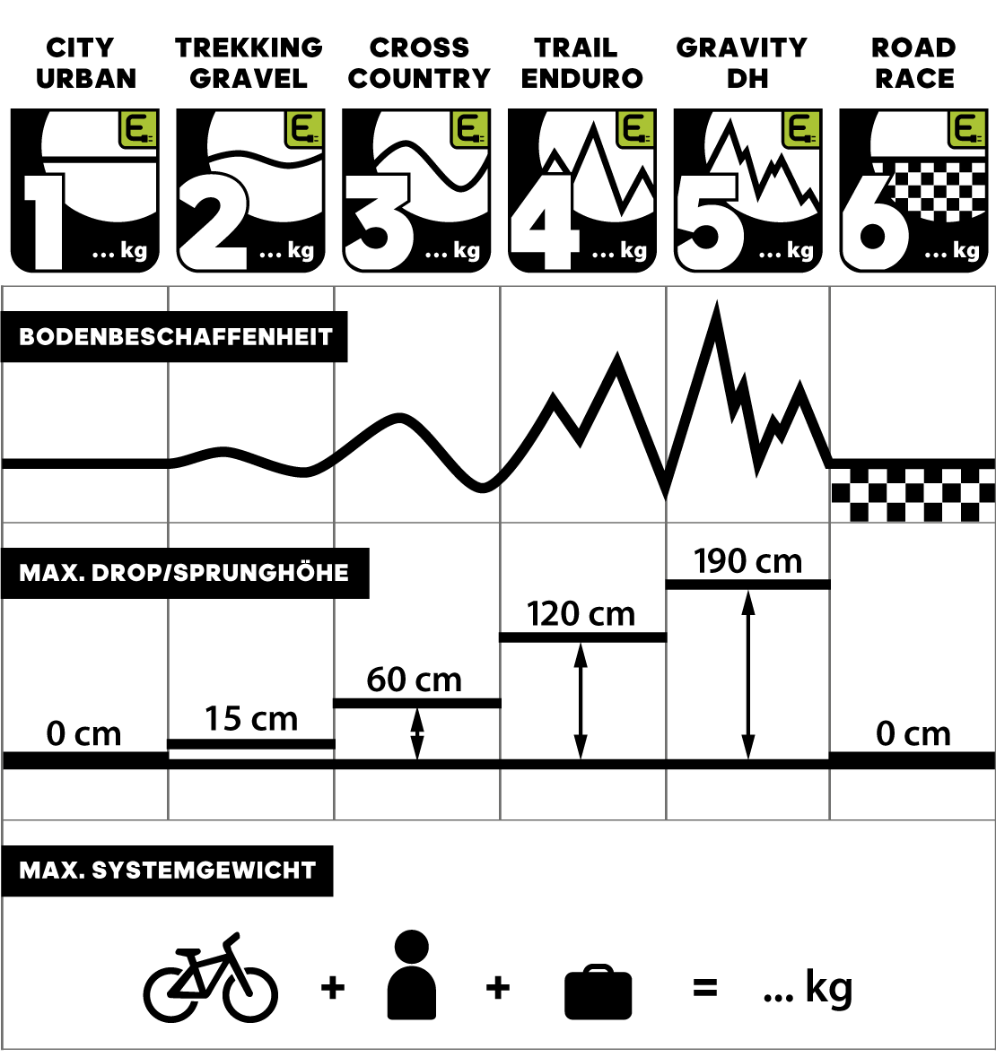 Icons Anwendungsgebiete