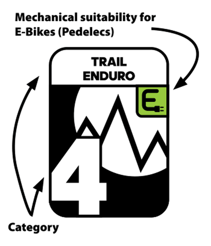 Mechanical suitability for e-bikes and category shown using PartFinder Class 4