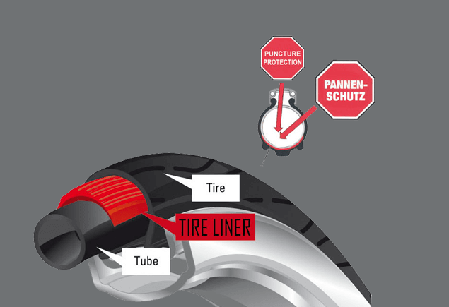 Kenda Puncture Protection tire liner